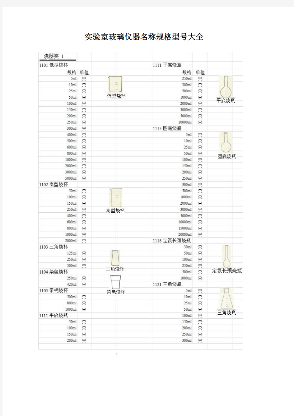 实验室玻璃仪器名称规格型号大全