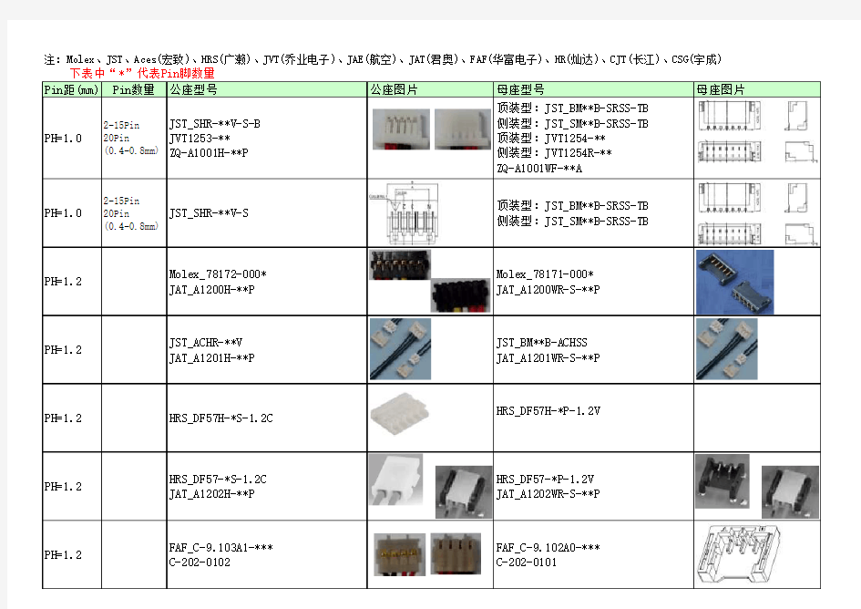 连接器选型表