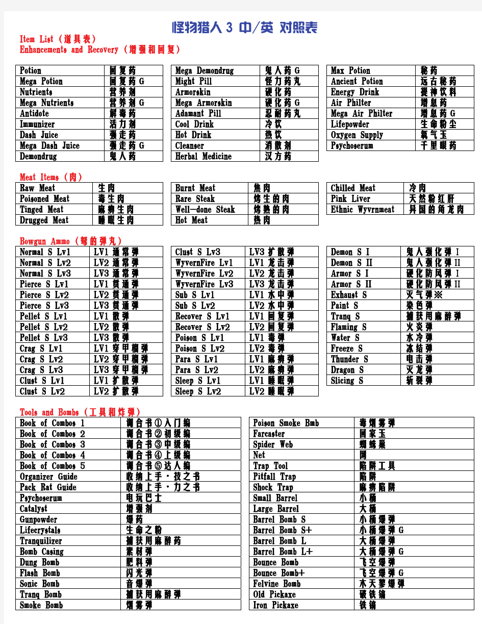 怪物猎人3 中英对照表