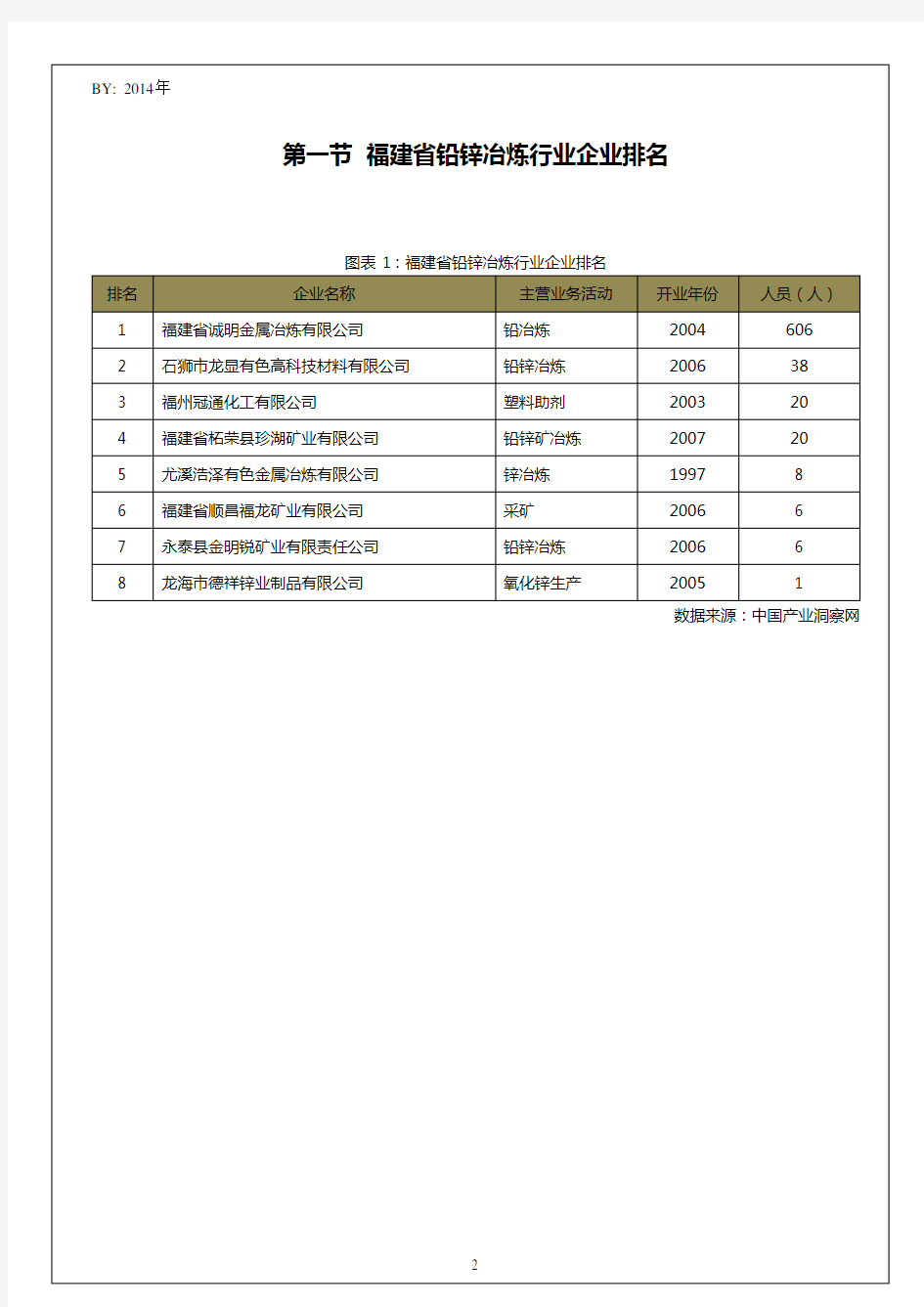 福建省铅锌冶炼行业企业排名统计报告