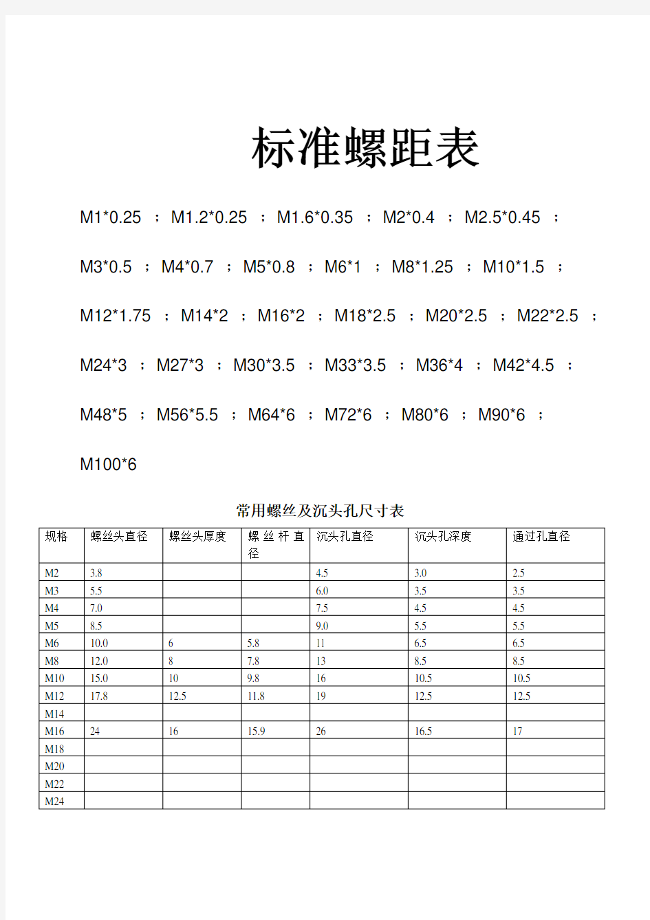 螺丝及沉头孔尺寸