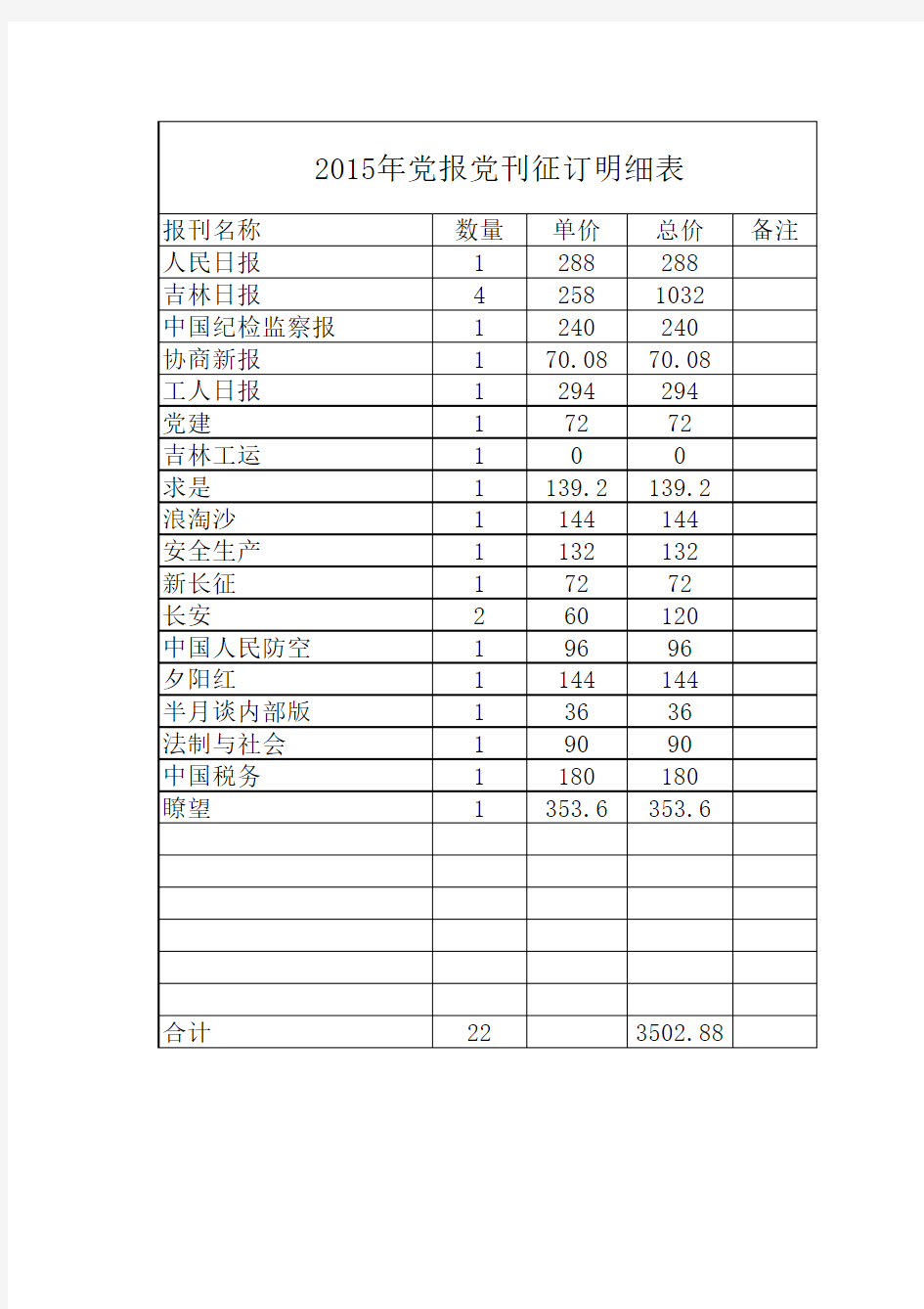 2015年党报党刊明细表