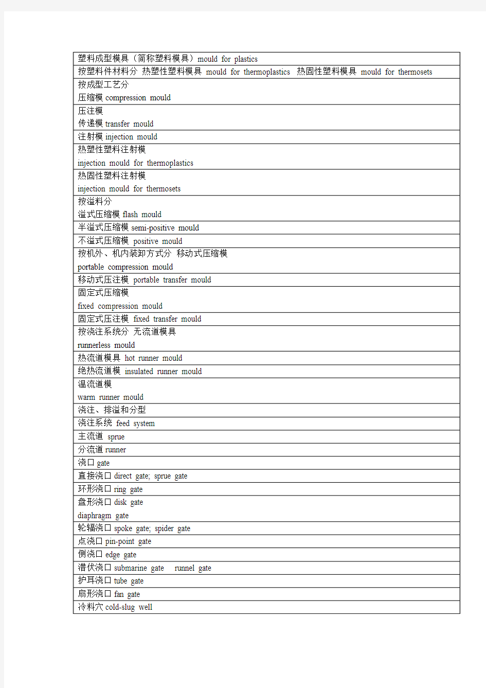 塑料模具专业术语