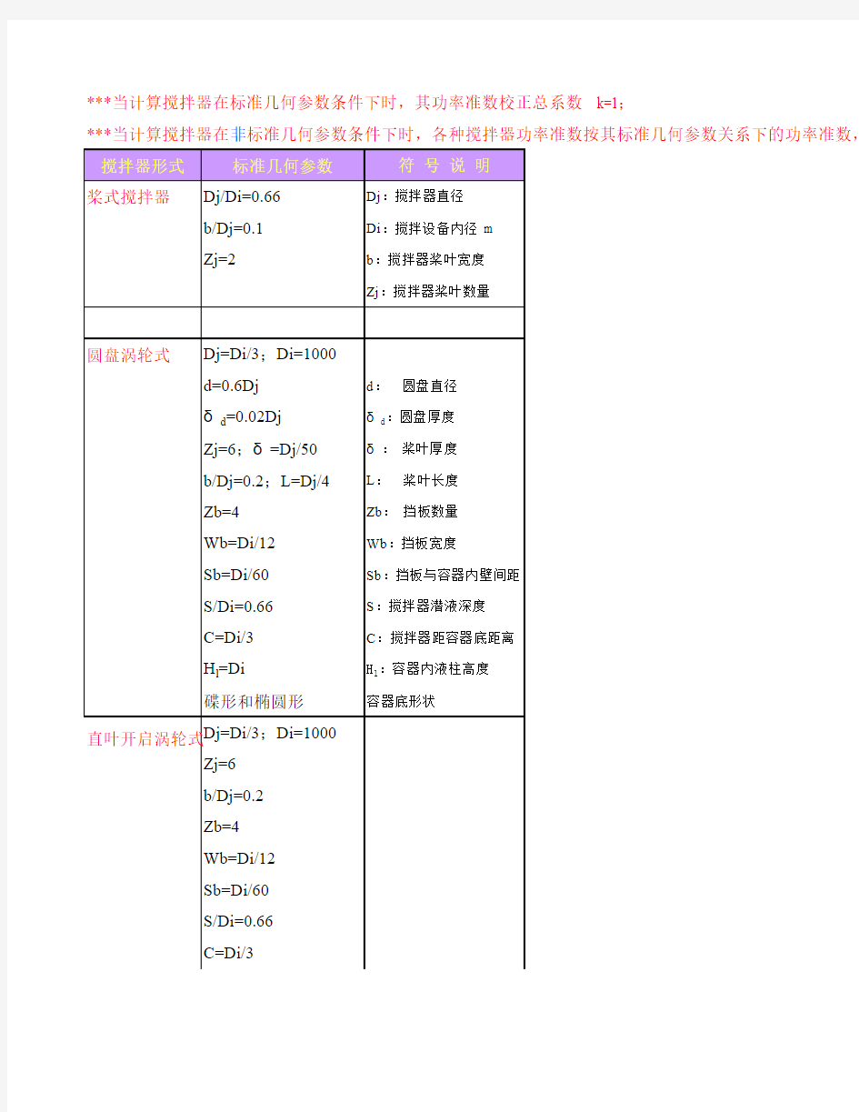 搅拌功率计算