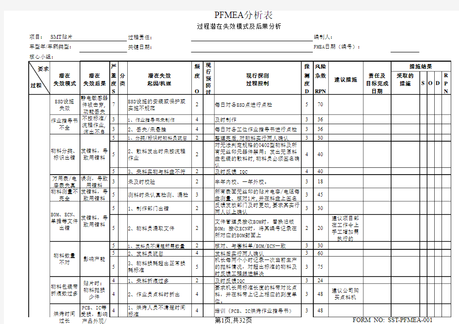 SMT贴片PFMEA范本