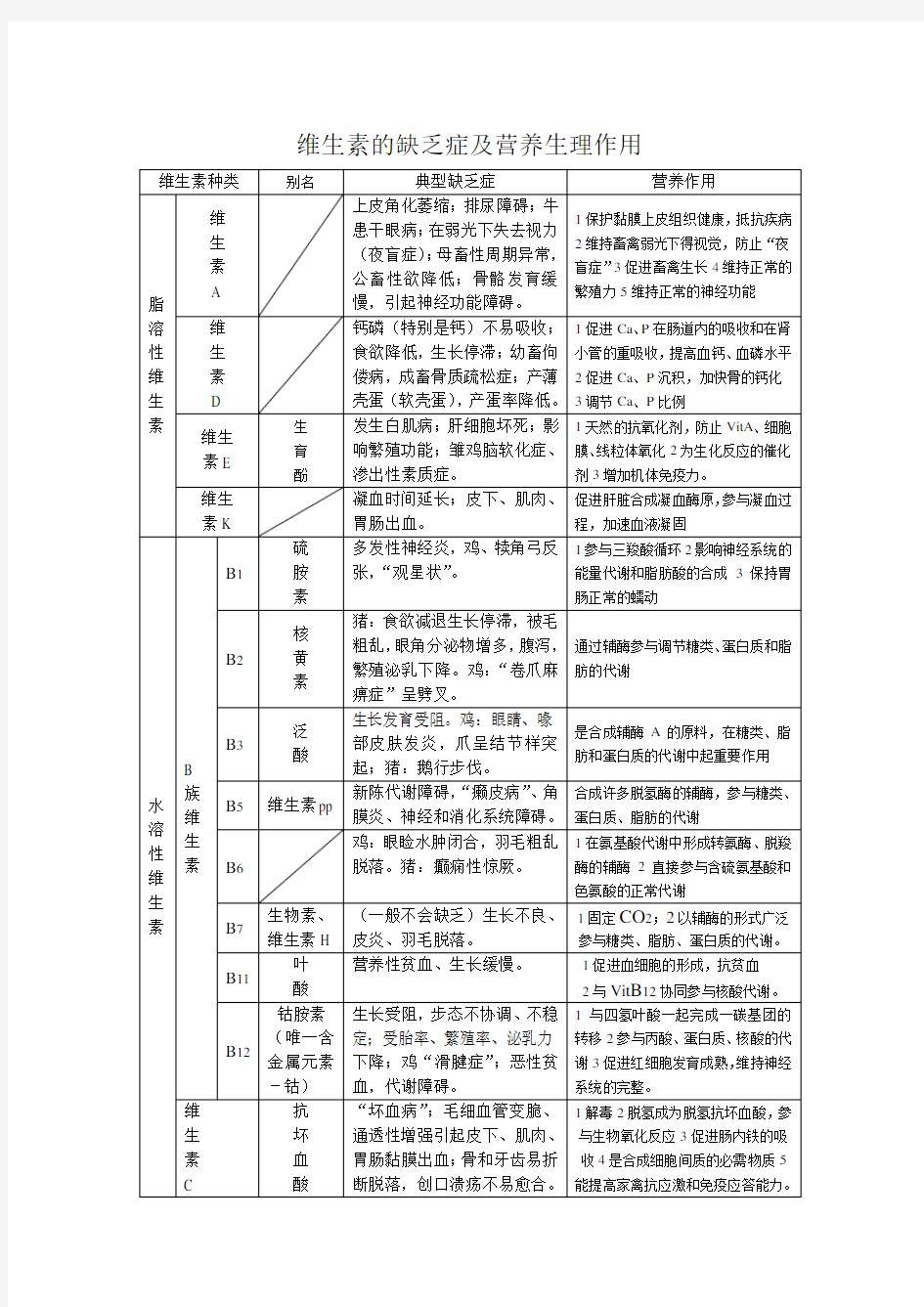 常见维生素缺乏症