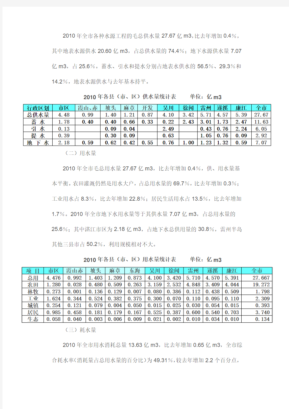 2010年度湛江市水资源公报