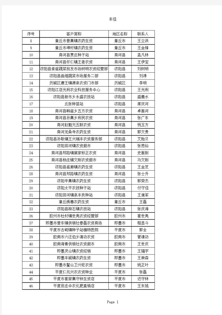 山东省乡镇农资经销商名单