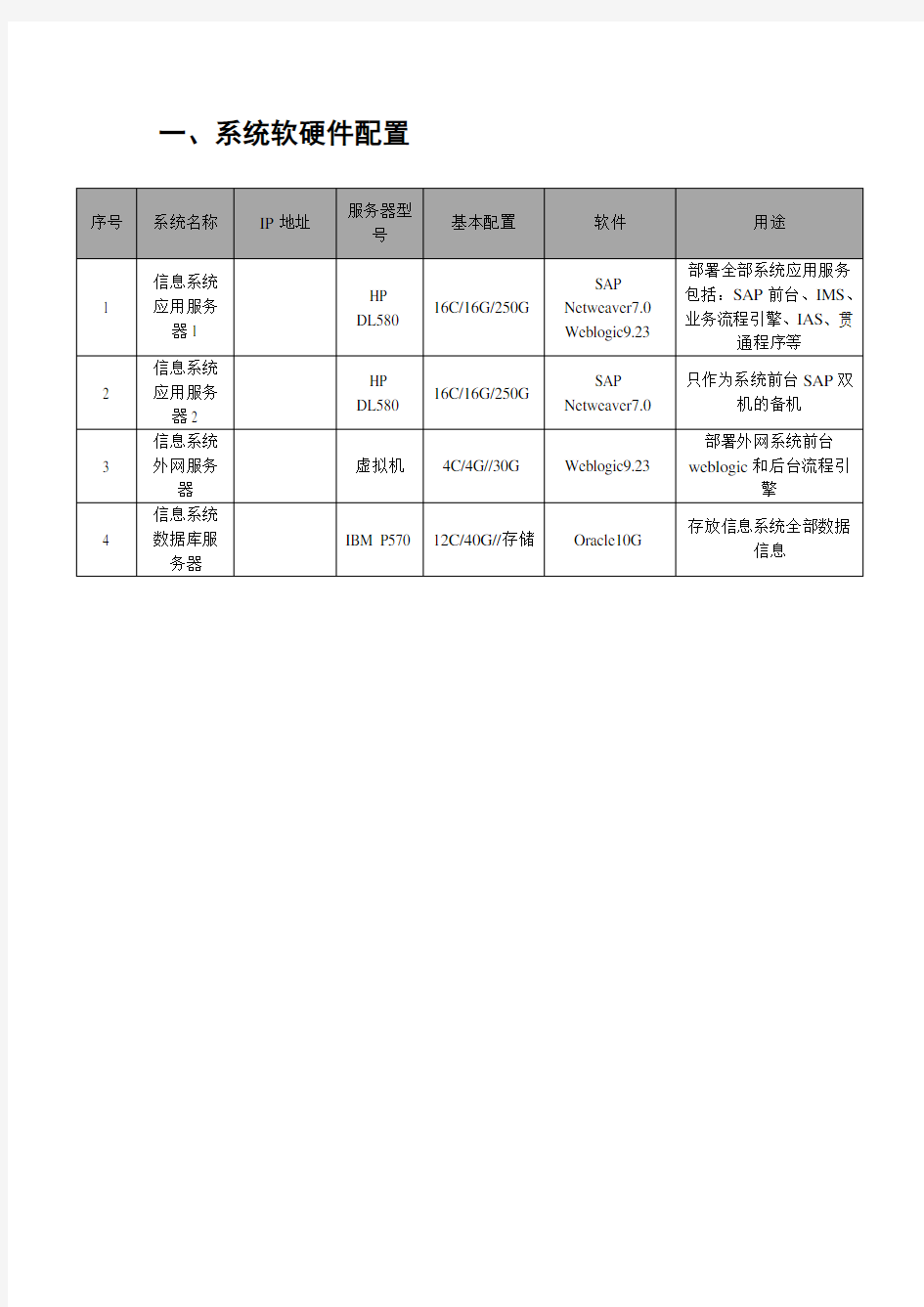 系统部署环境说明