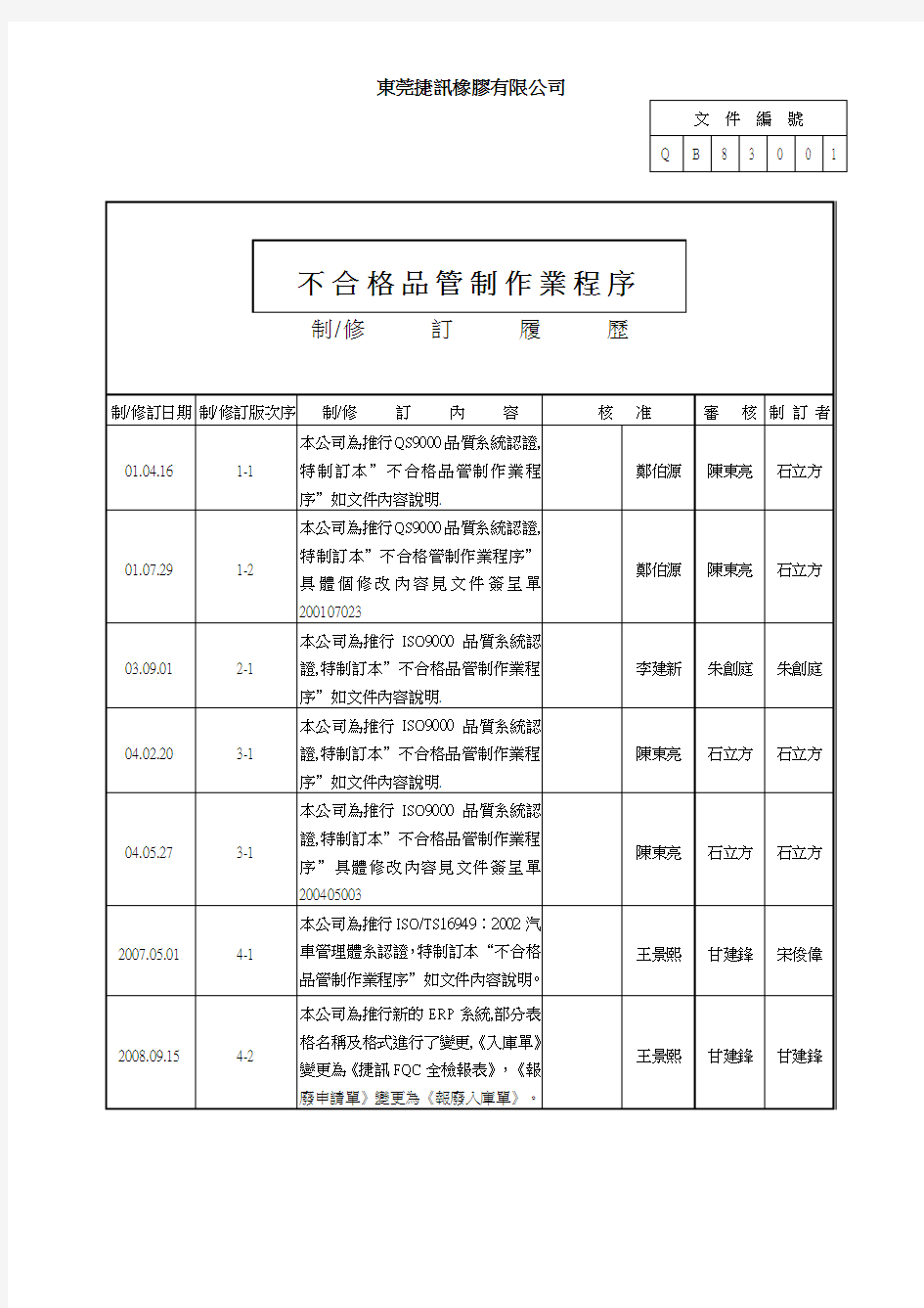 不合格品管制作业程序