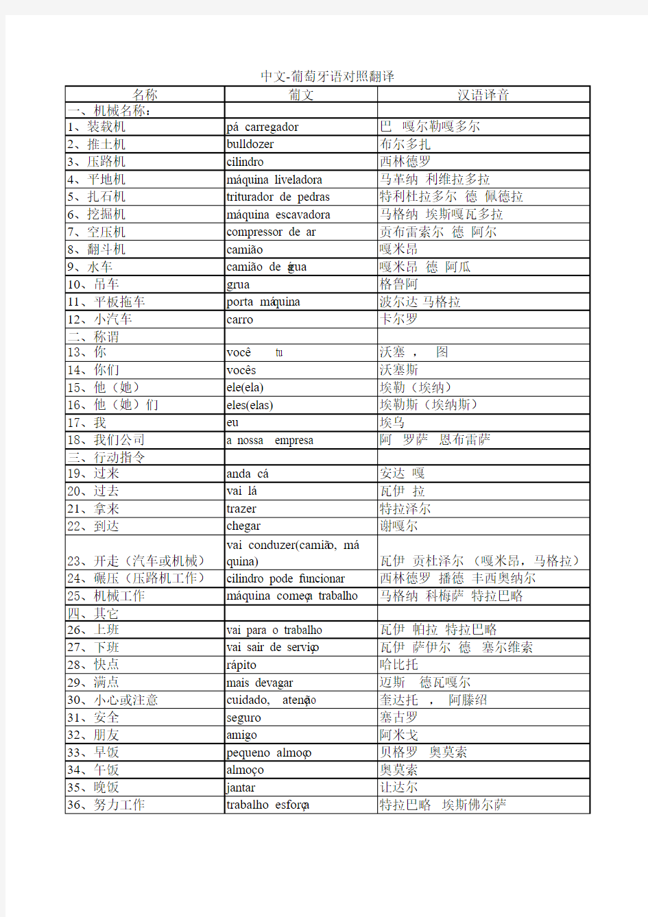 葡萄牙语日常用语学习教材