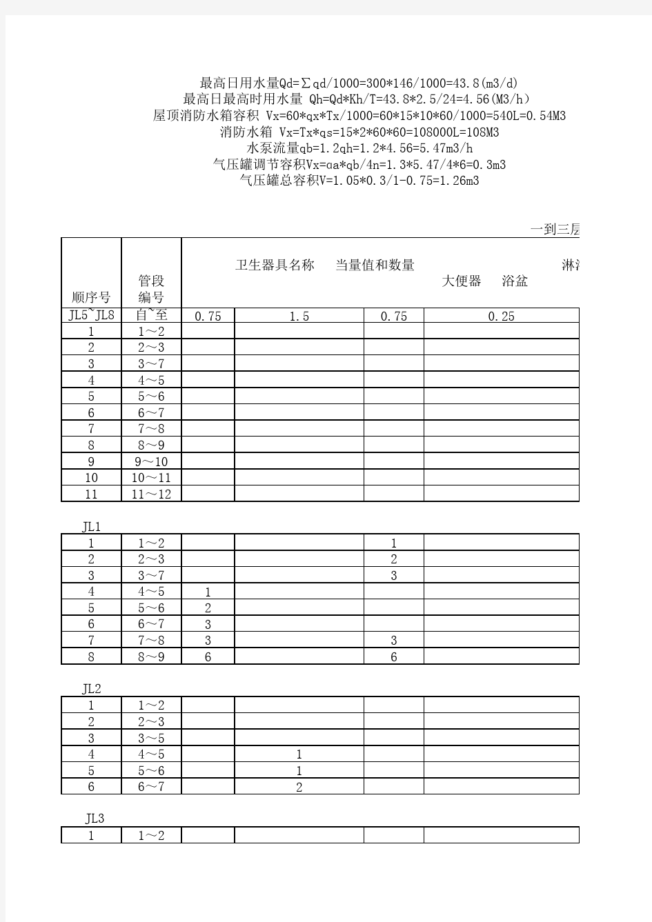 消防给水扬程计算表