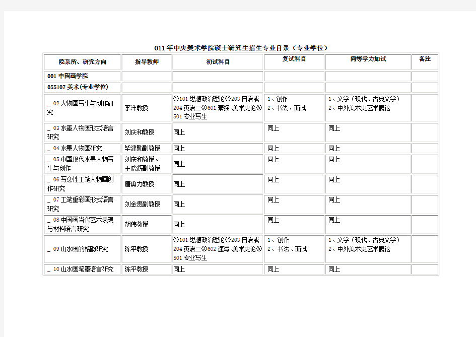 2011年全日制艺术硕士专业学位研究生专业目录(留学生版)