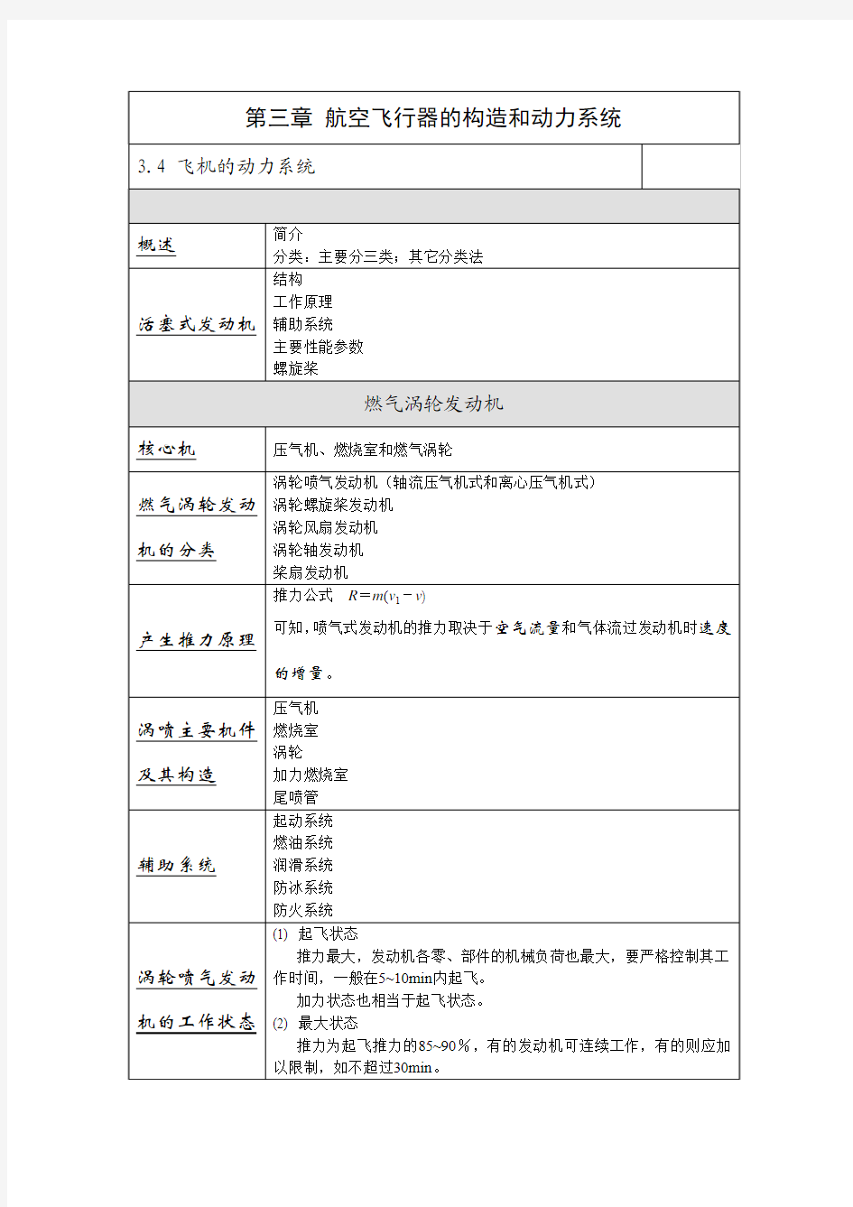 飞机的动力系统