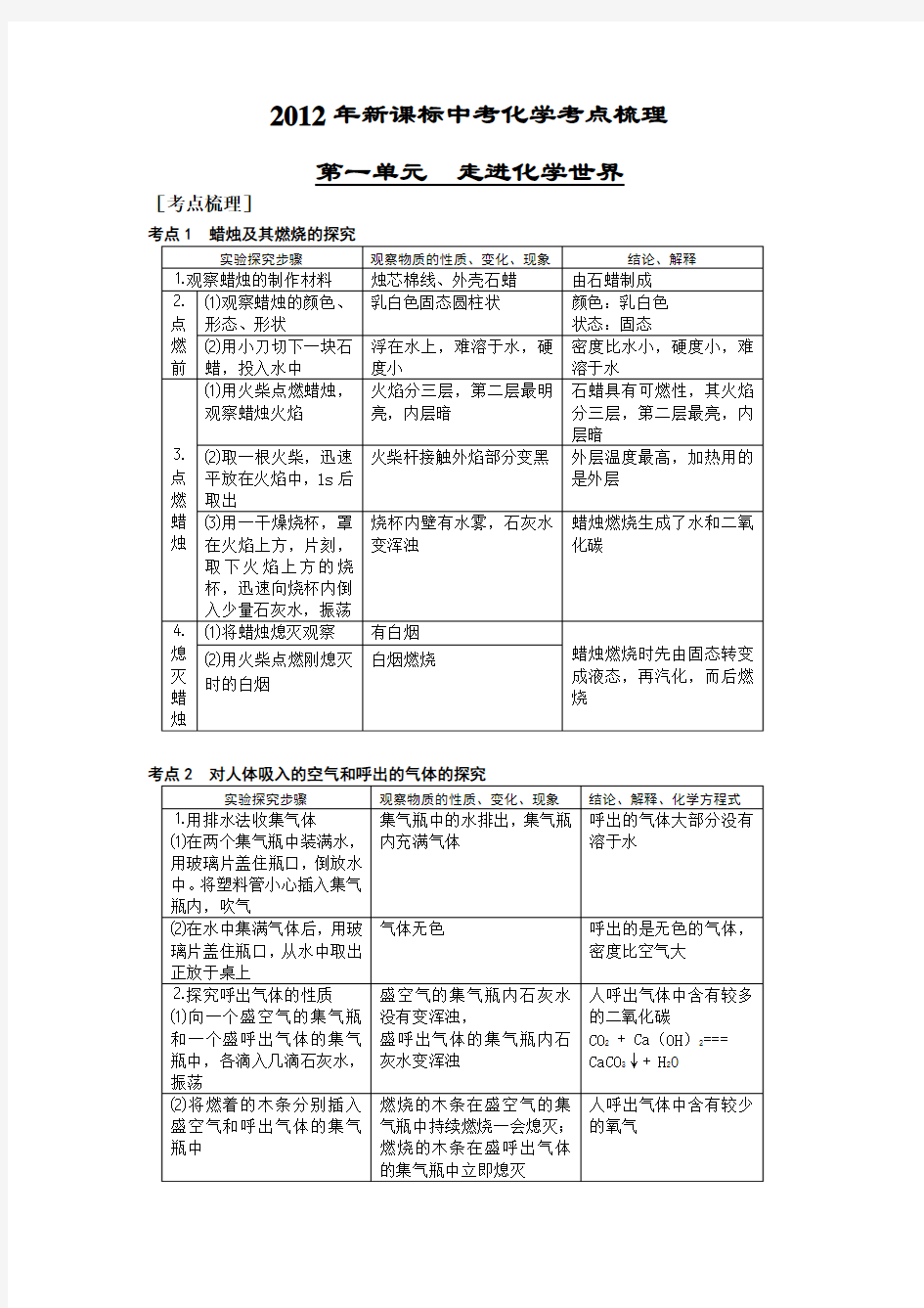 【强烈推荐】2012新课标中考化学考点梳理