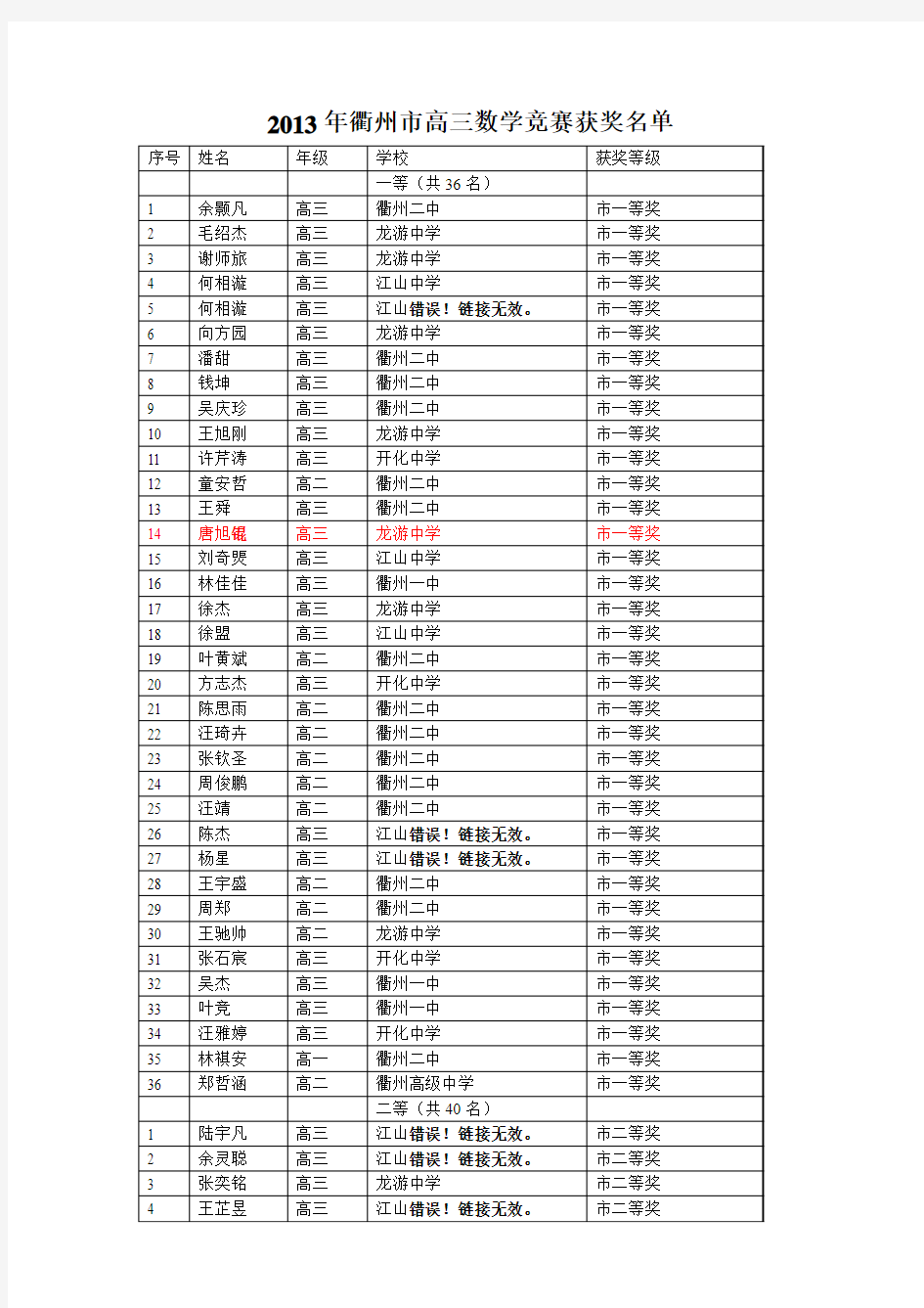 2013年衢州市高三数学竞赛获奖名单