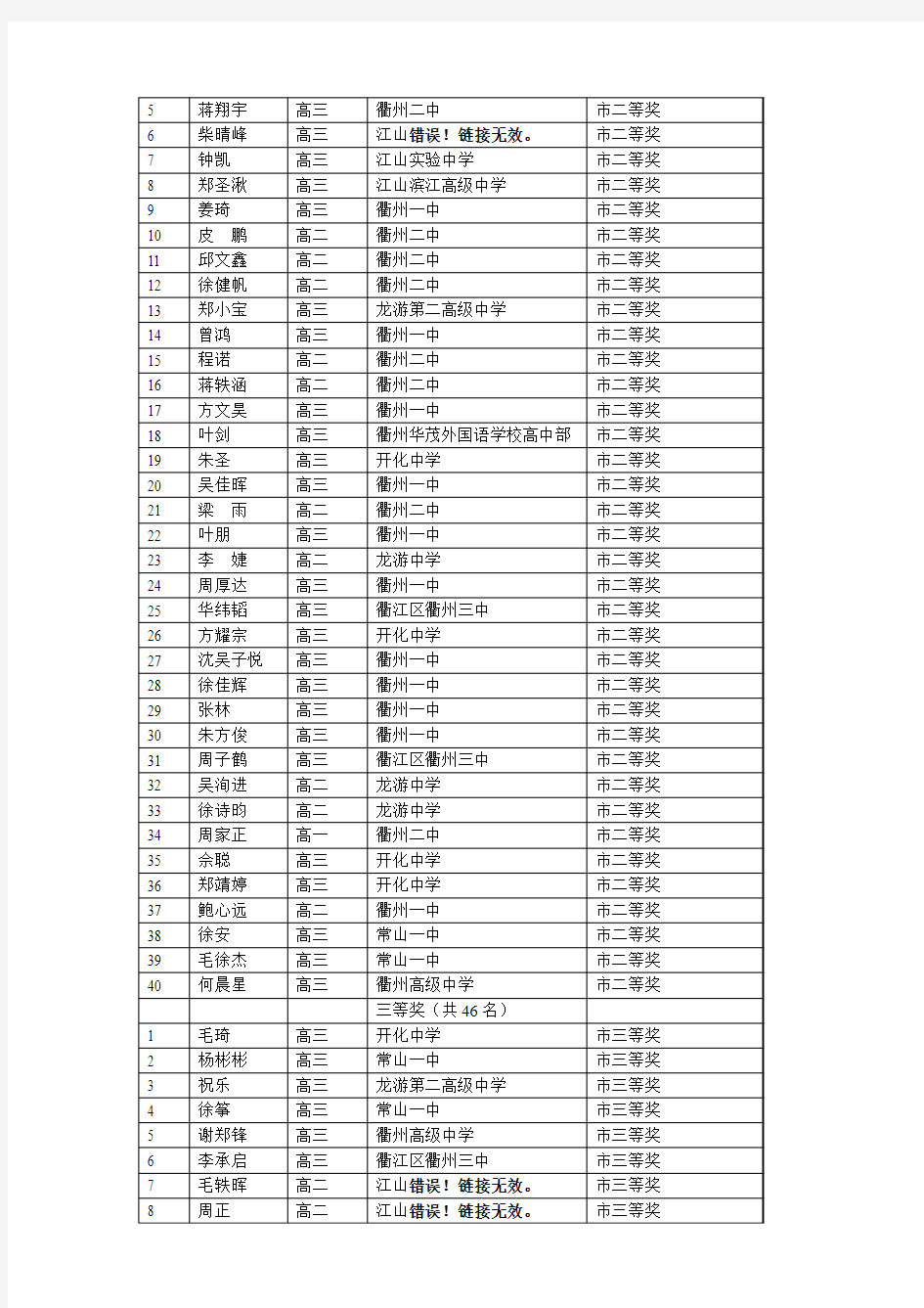 2013年衢州市高三数学竞赛获奖名单