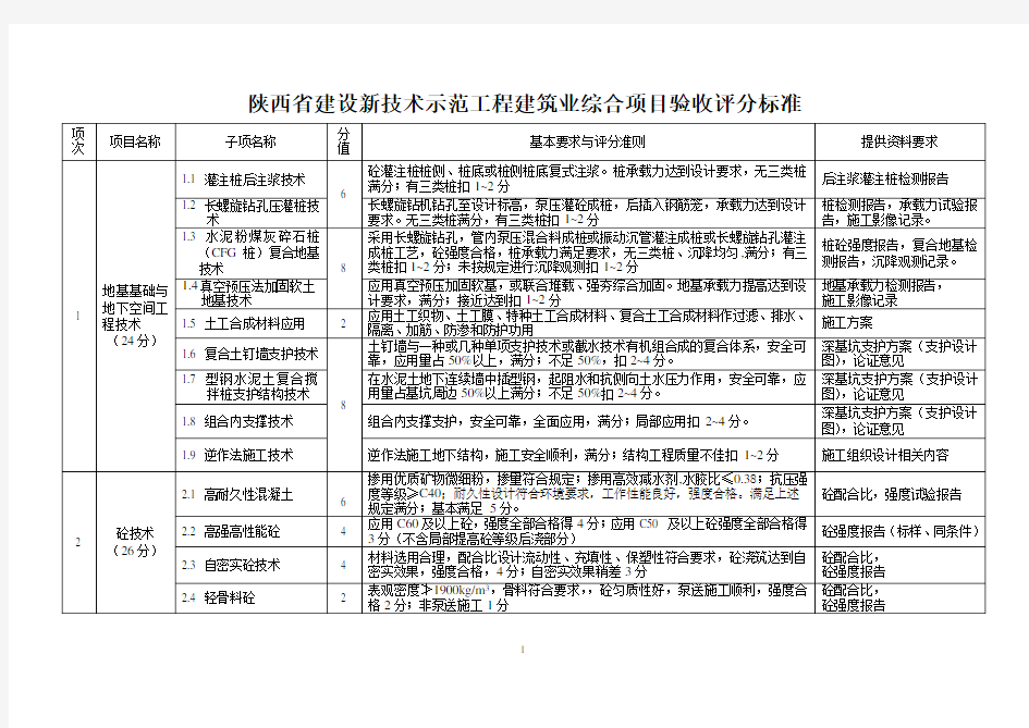 陕西省建设新技术示范工程项目验收评分标准