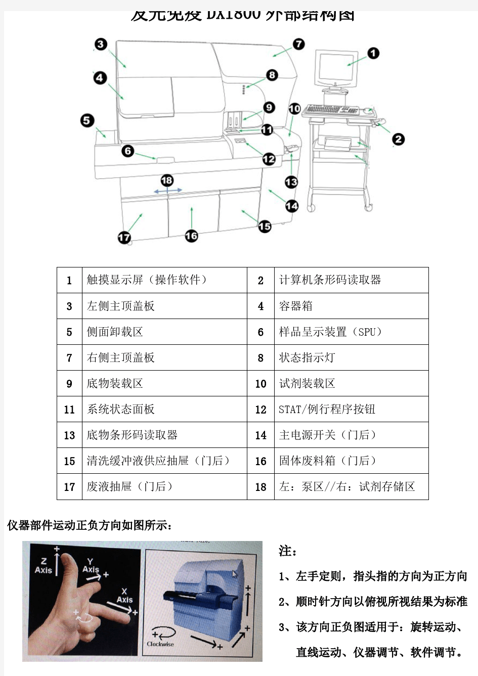 DXI800中文简要概述