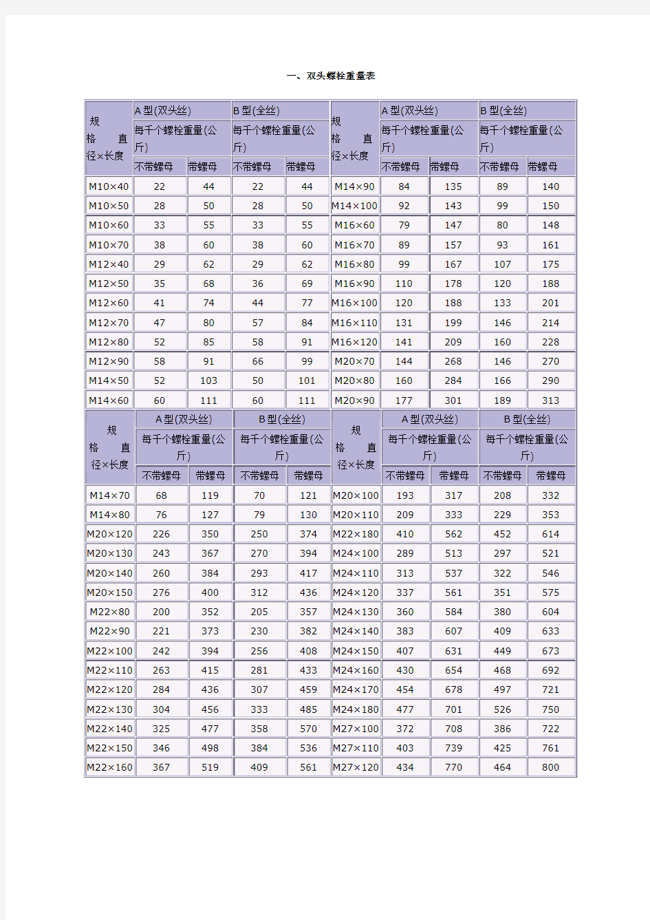 标准件重量表