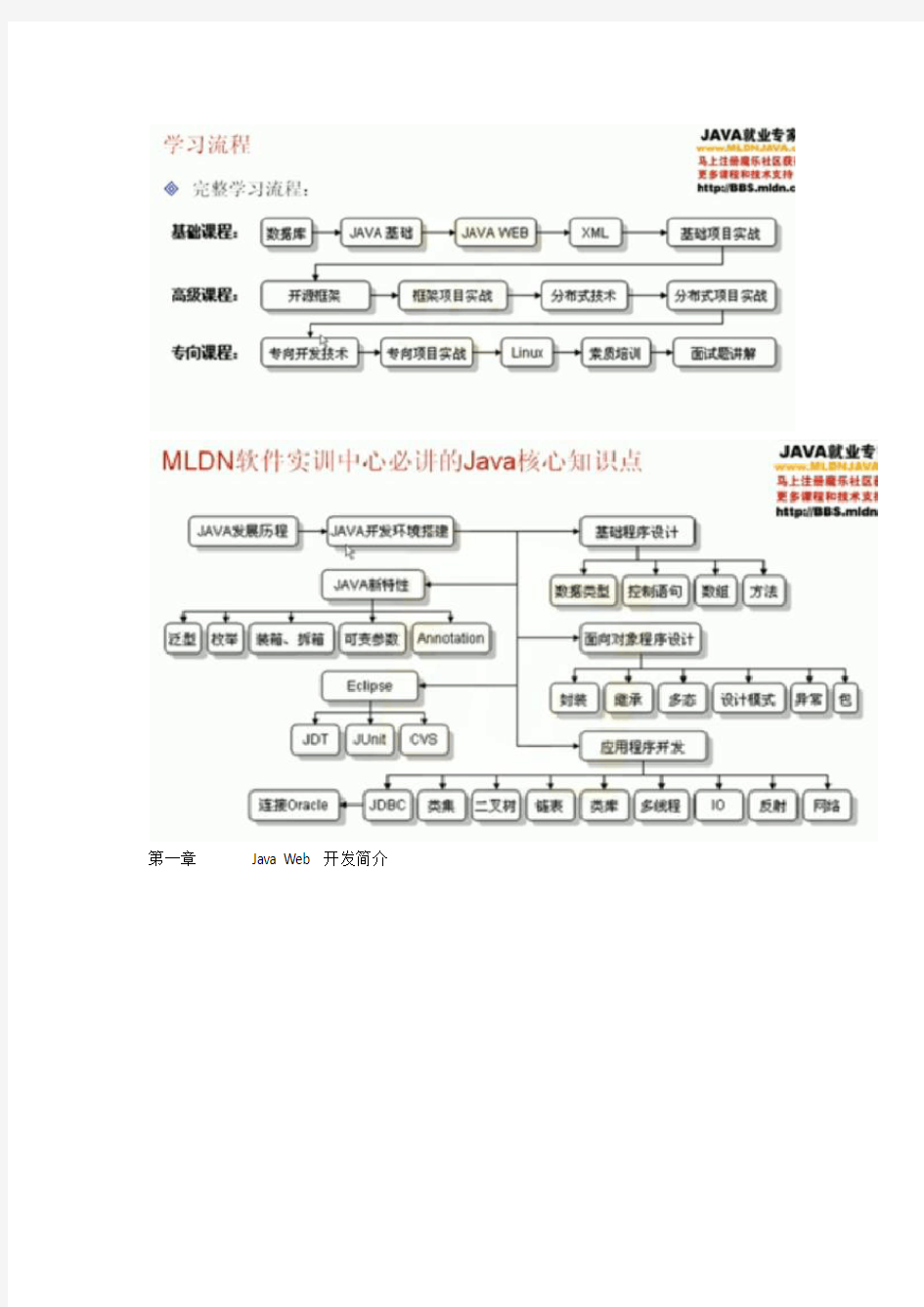 Java Web开发实战经典(基础篇)