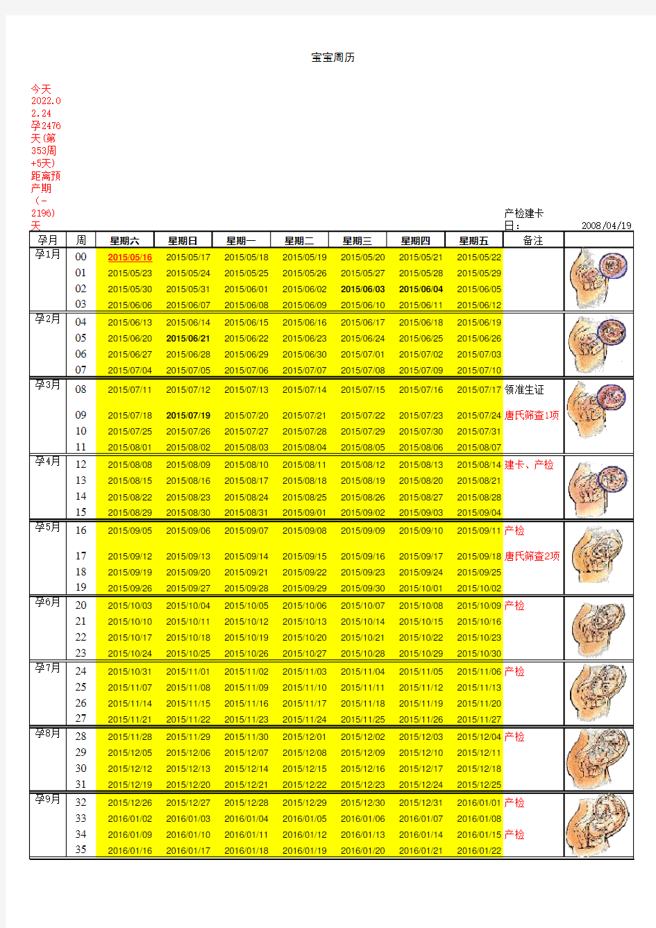 怀孕周期保胎养胎指南表(准妈妈必备)