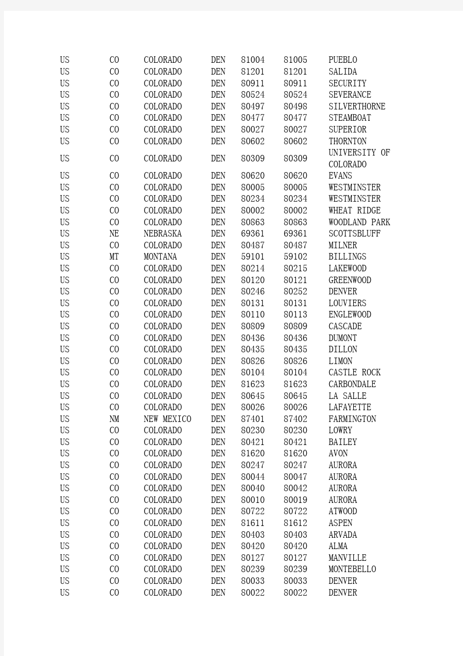 美国城市名及邮编列表