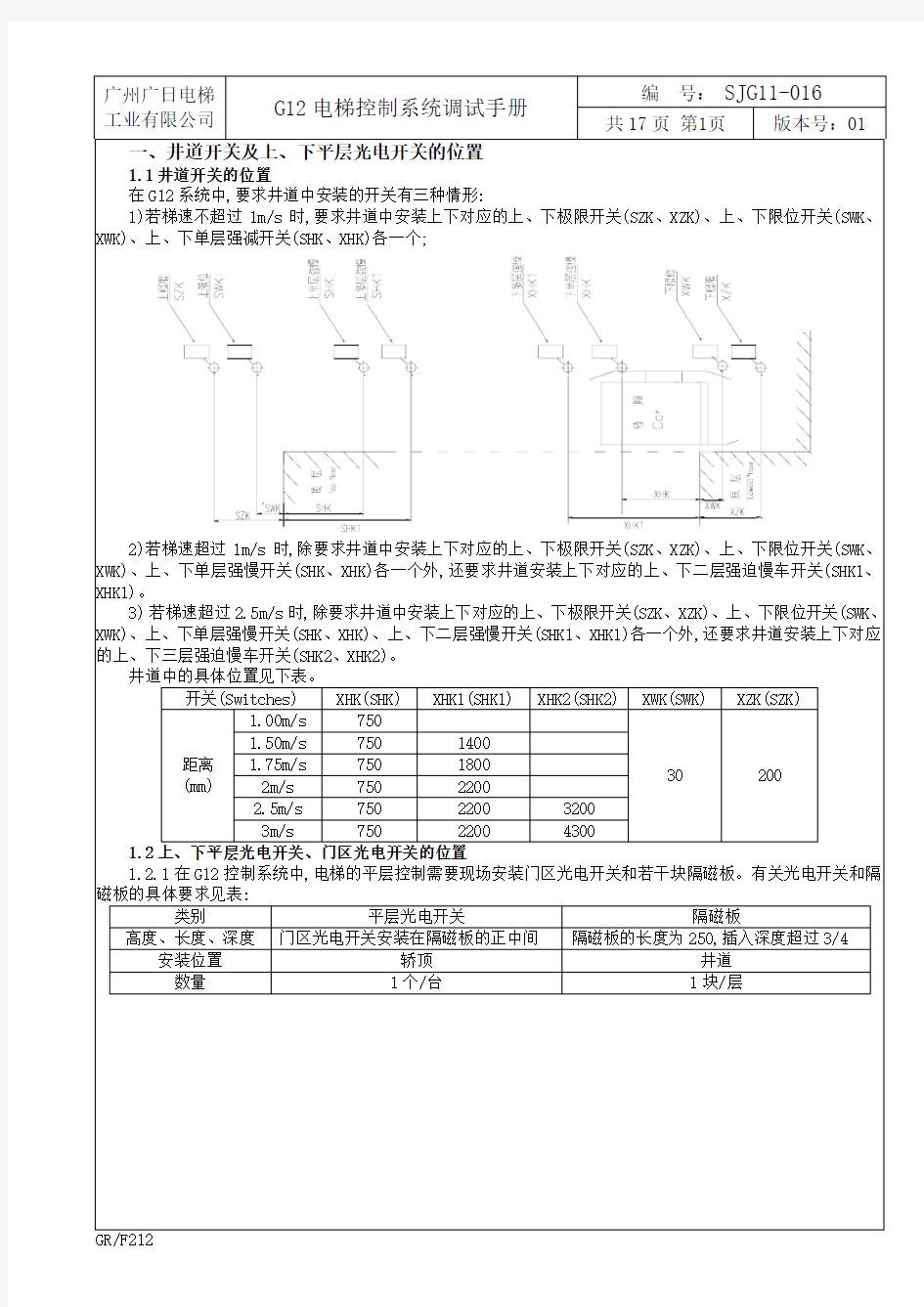 广州广日G12调试手册