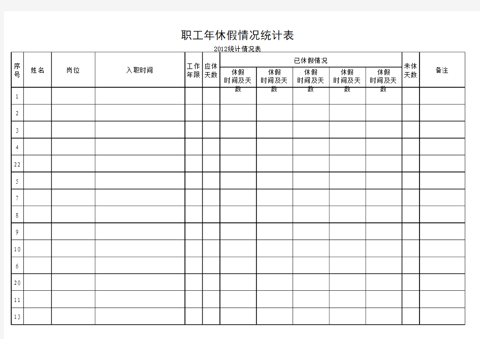 员工年休假情况统计表