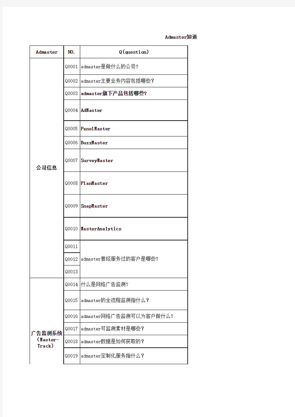 Admaster网络广告监测,助您有效解决广告全流程投放问题