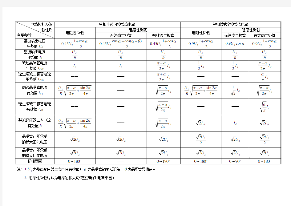 可控整流电路总结表