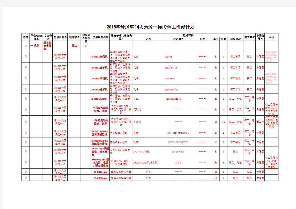 2016年装置停工检修计划(一标段)