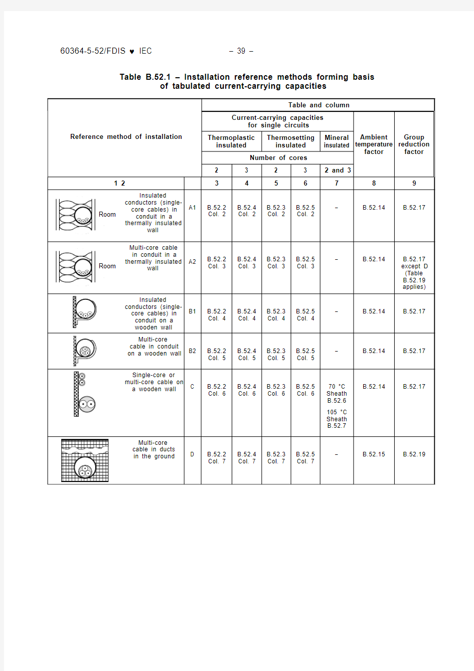 IEC 60364-5-52-2009(电缆选型标准)