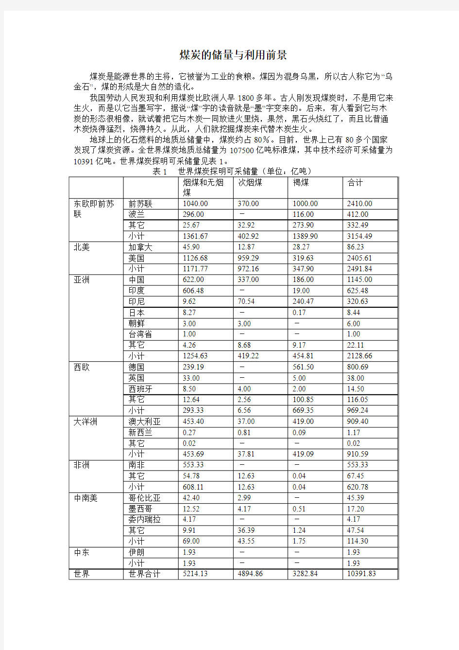 世界煤炭储量与利用