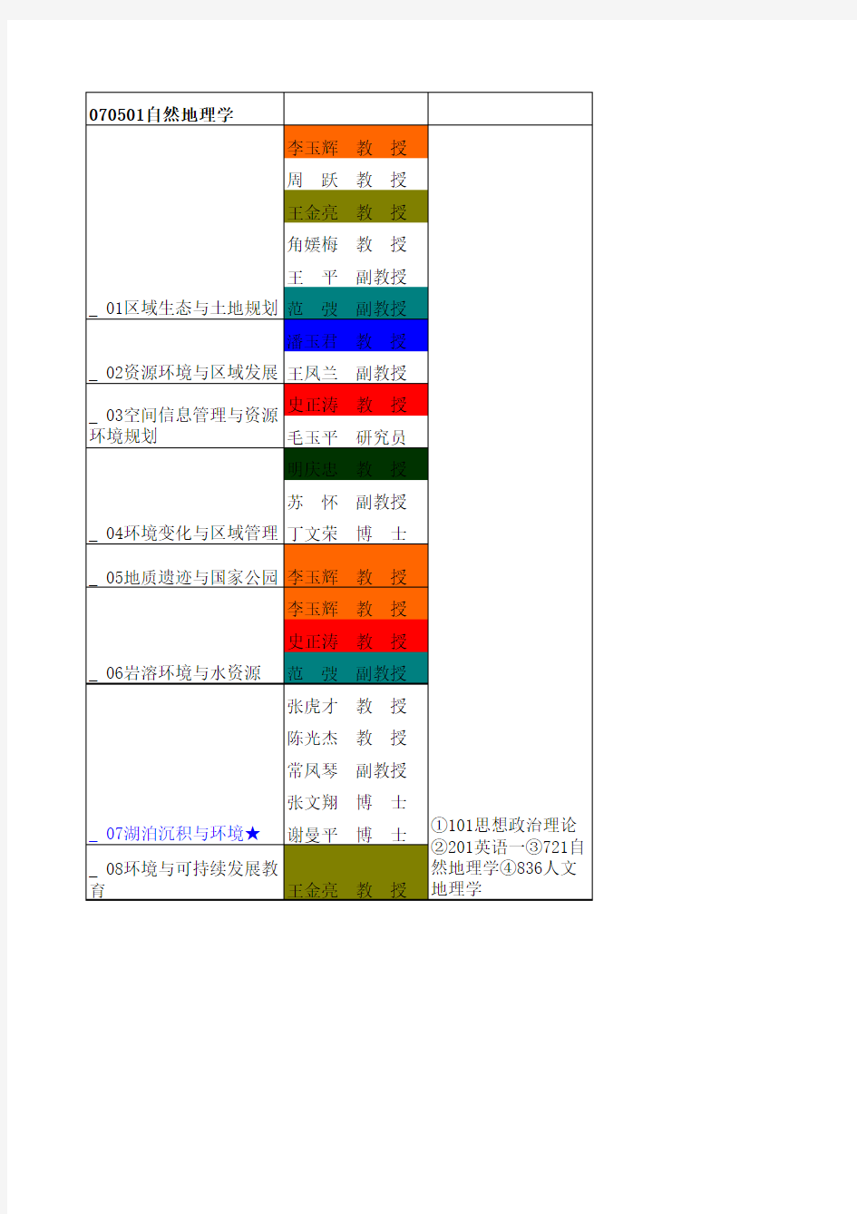 云师大地理专业导师