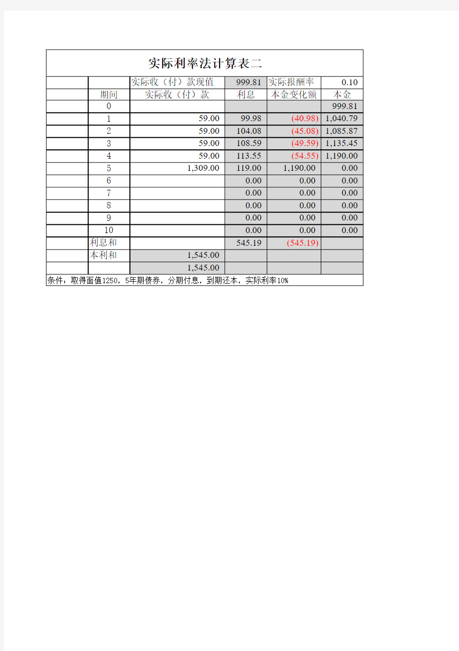 实际利率法计算表