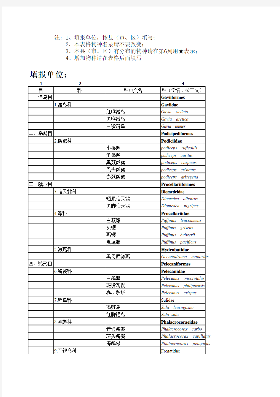 福建鸟类名录