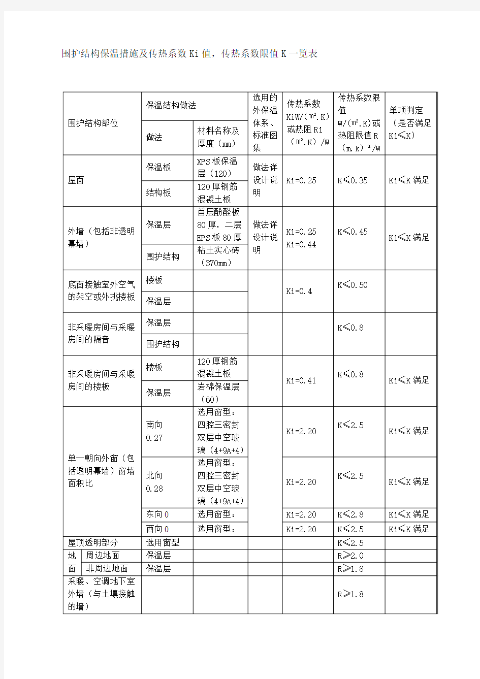 围护结构保温措施及传热系数Ki值表