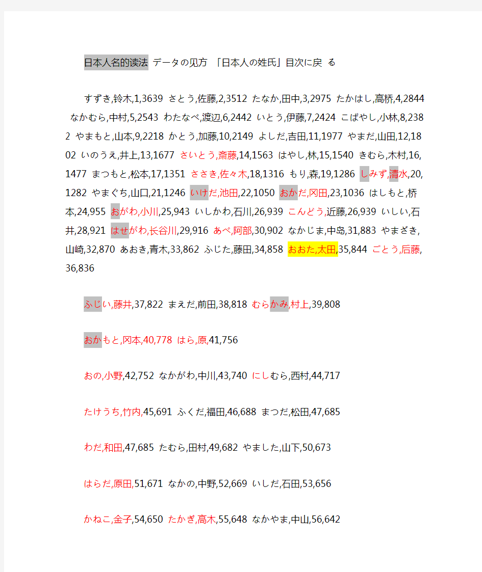 日本人常见姓名及读法