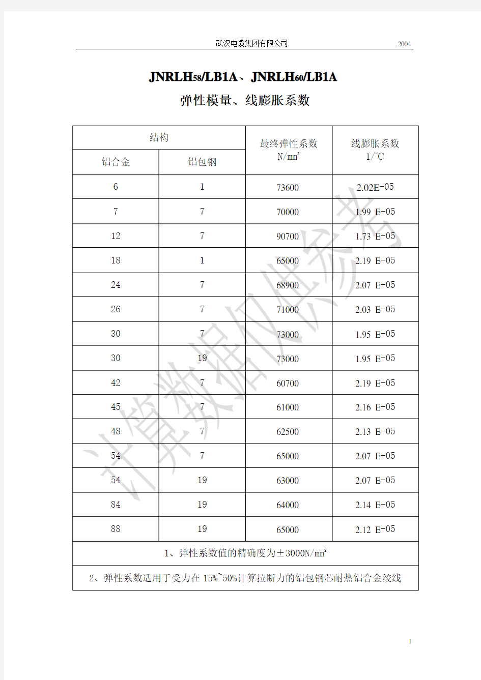 耐热铝合金导线