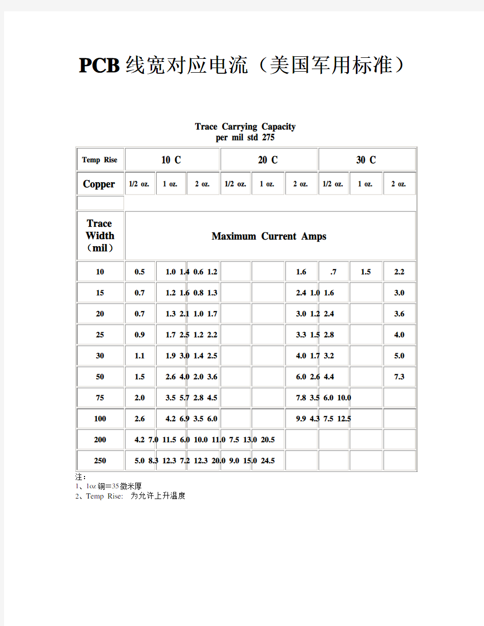 PCB线宽对应电流(美国军用标准)