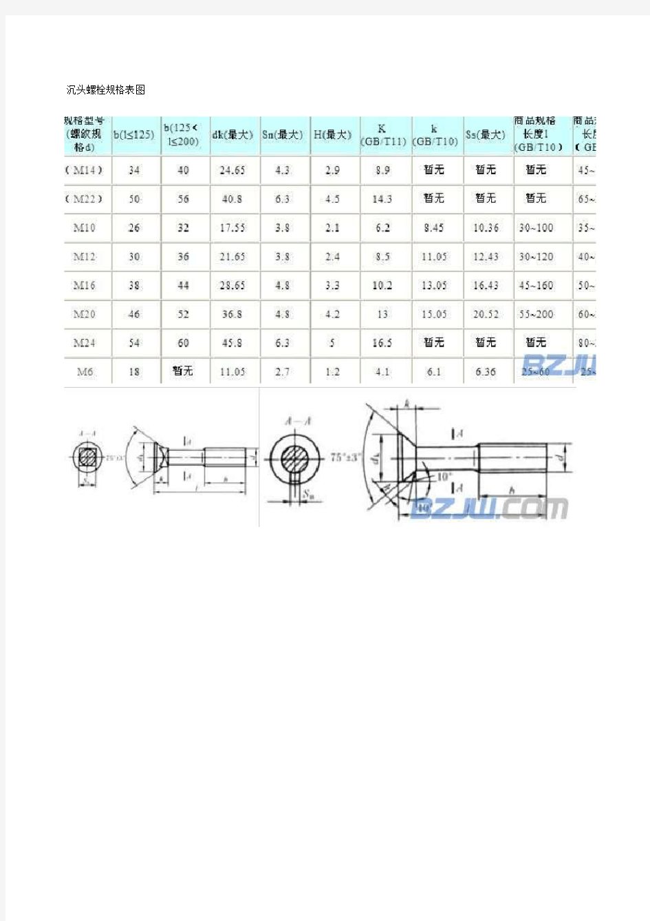 沉头螺栓规格表