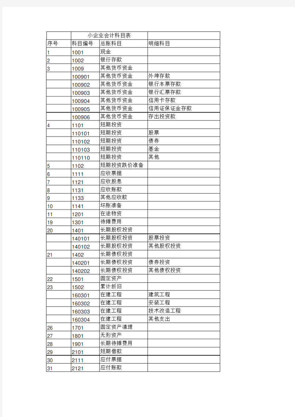 精简会计科目表(EXCEL做账用)