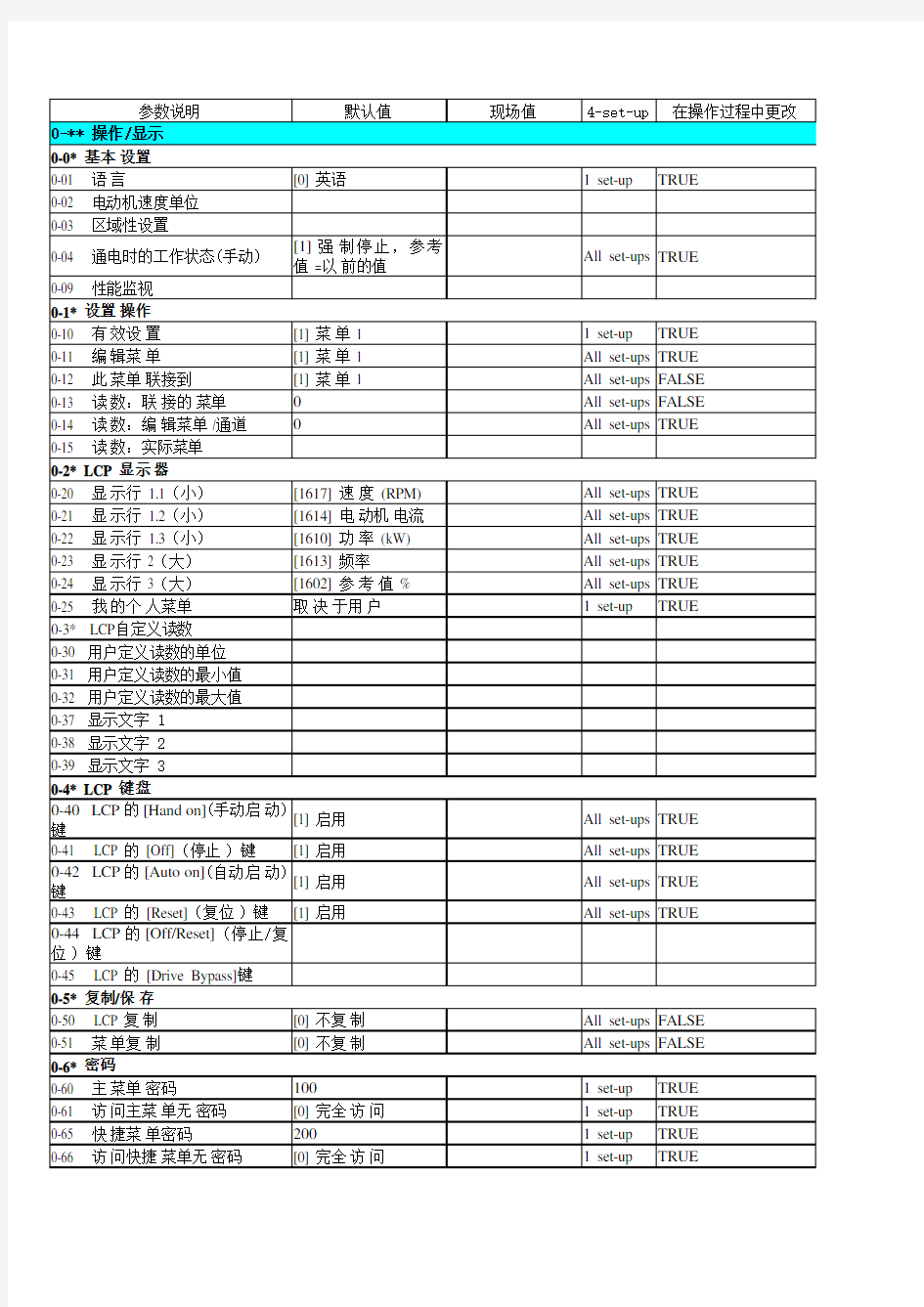 丹佛斯变频器参数