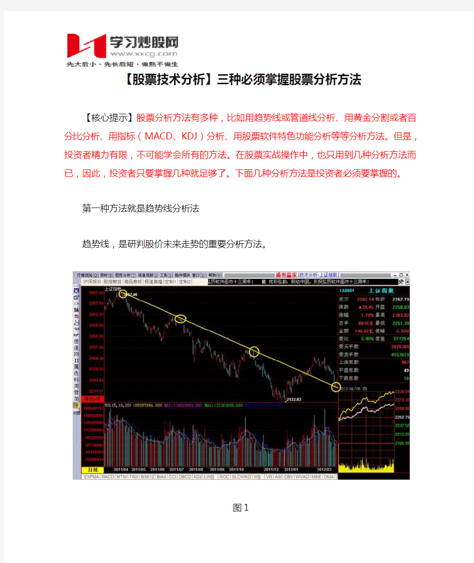 【股票技术分析】三种必须掌握股票分析方法