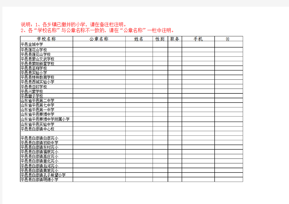 平邑县数据管理人员名单