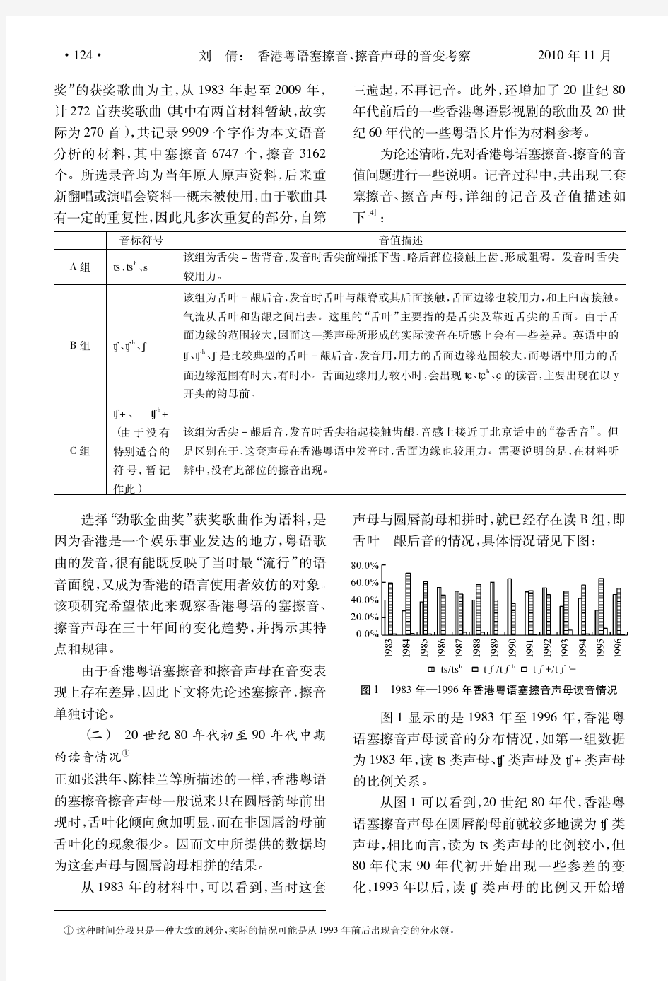 香港粤语塞擦音、擦音声母的音变考察——以三十年来香港粤语歌词为例