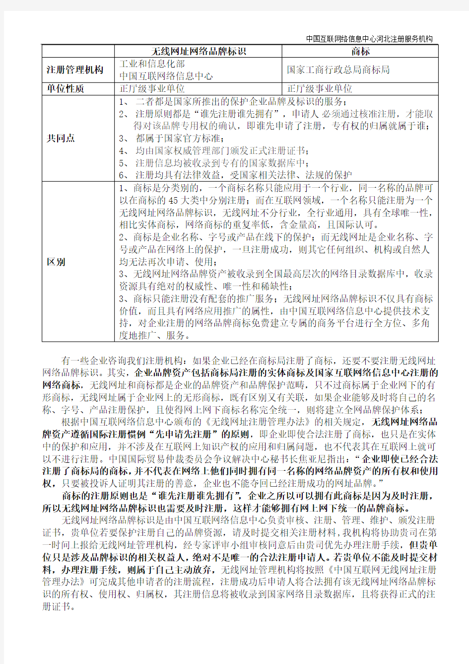 网络品牌标识与实体商标的异同点