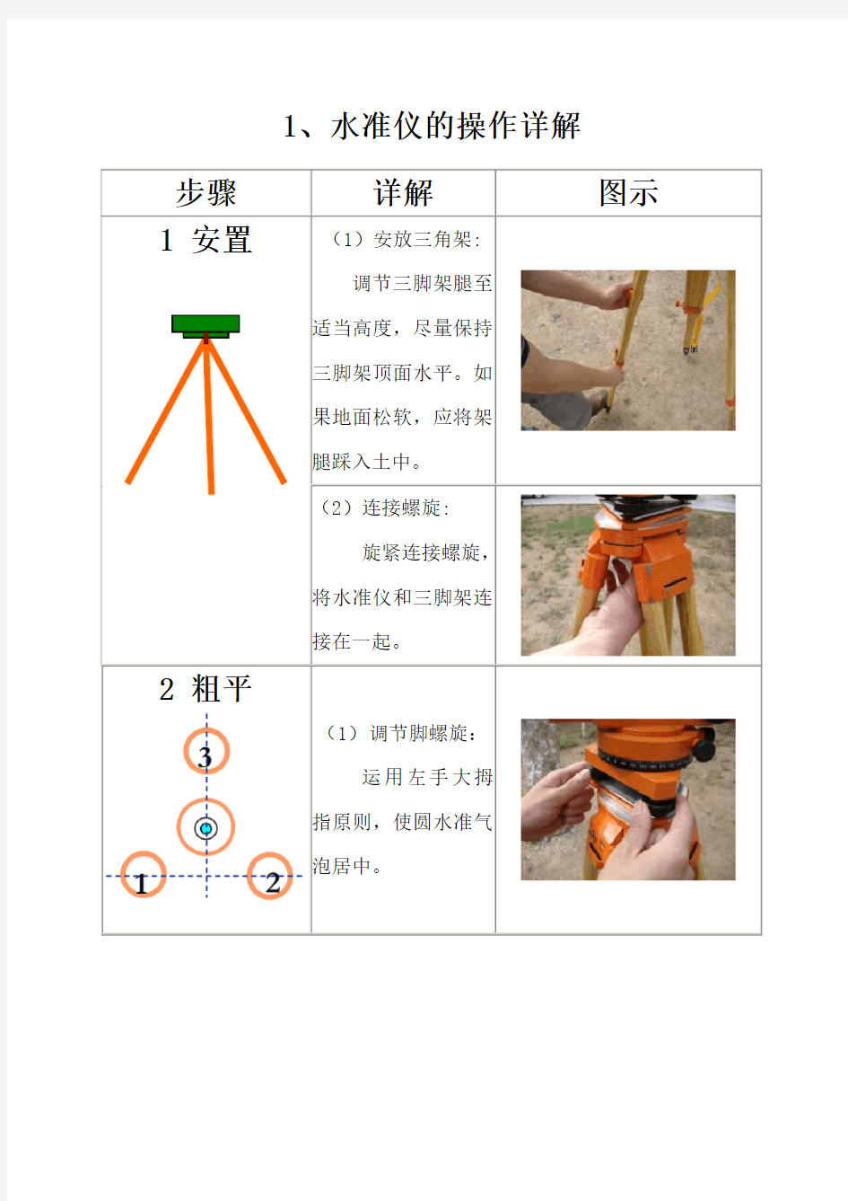 水准仪、经纬仪操作图解