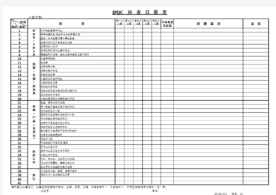 IPQC巡查日报表